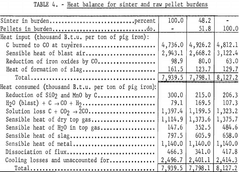 blast furnace heat balance