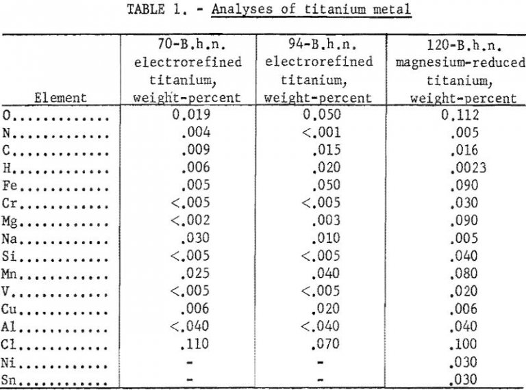 How to Increase Tensile Strength Titanium