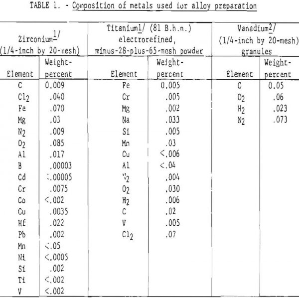 Titanium-Vanadium Zirconium Alloys