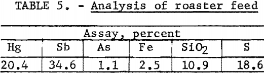 flotation-analysis