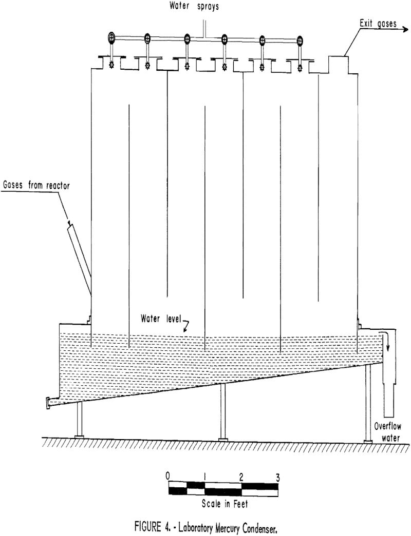 flotation laboratory mercury condenser