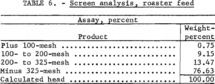 flotation-screen-analysis