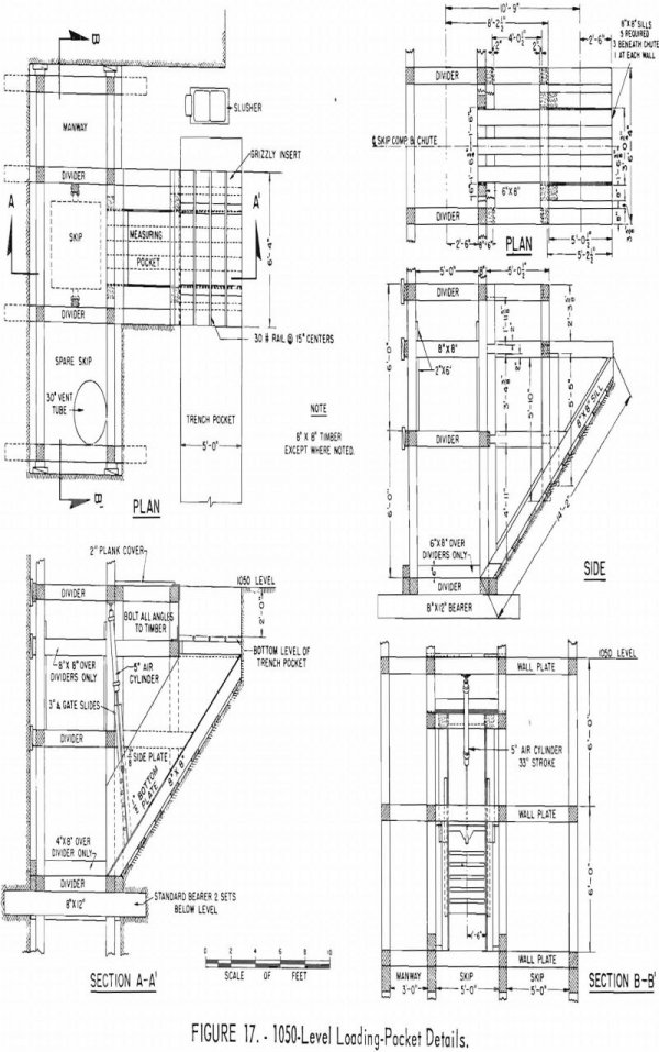 Shaft Sinking