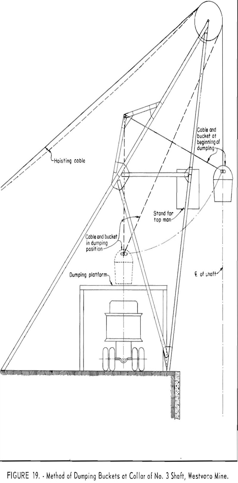 shaft-sinking