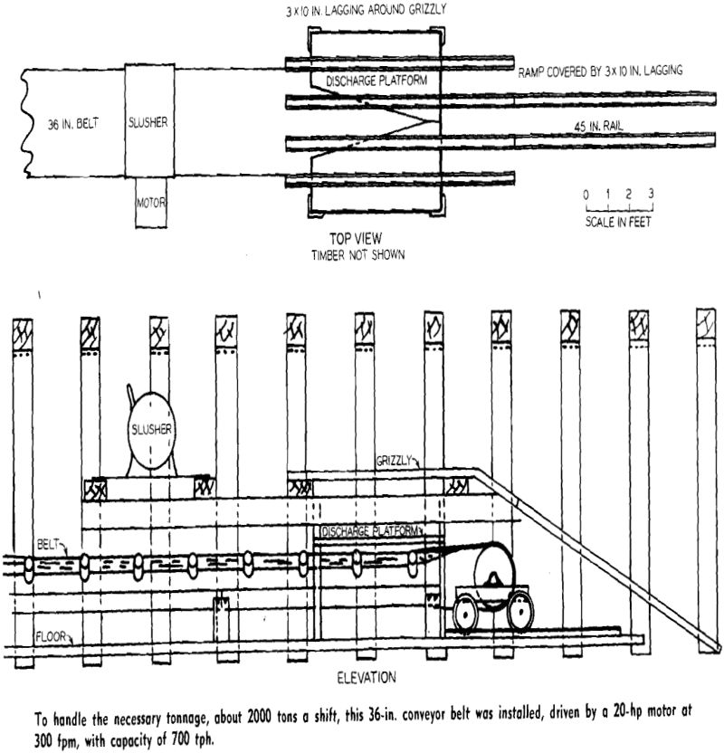 Belts and Concrete Ore Passes