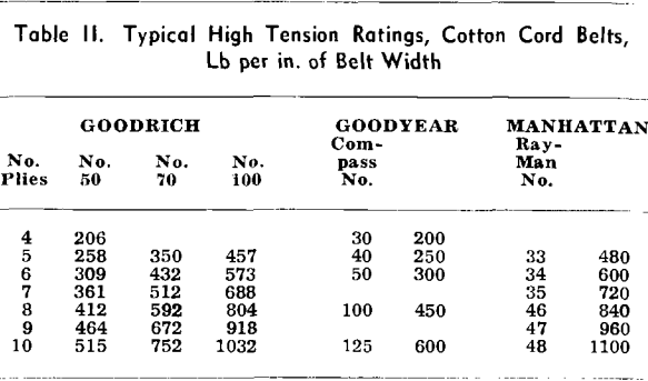 belt conveyor typical high tension