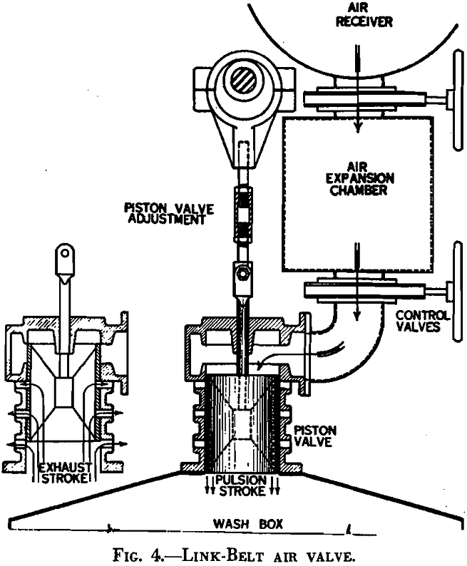 jigs link-belt air valve