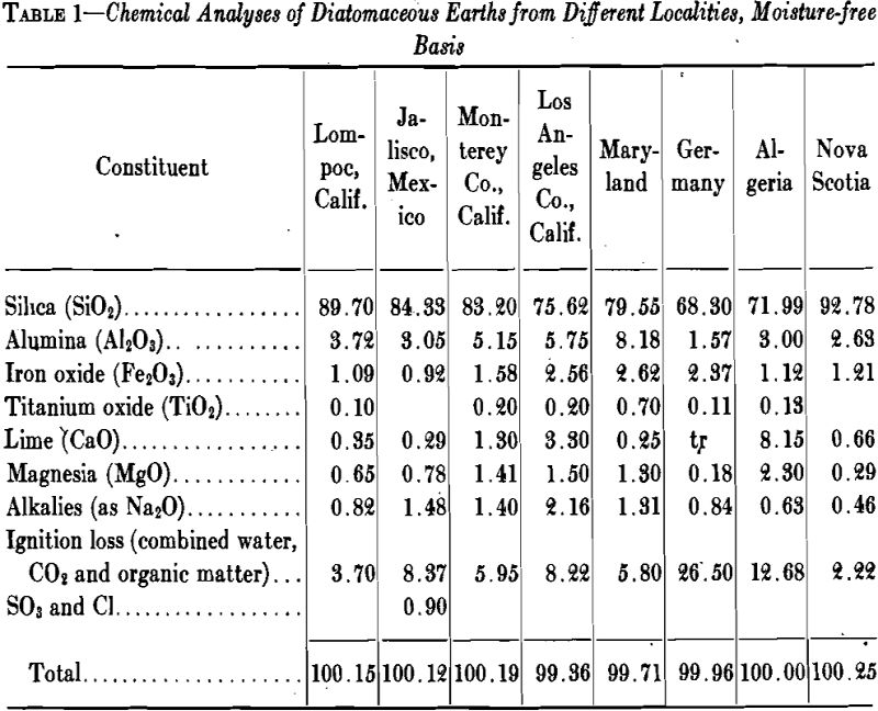 Diatomite Diatomaceous Earth