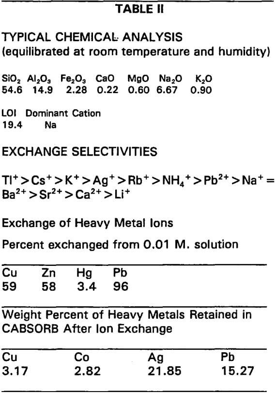 Zeolites to Remove Heavy Metals from Water