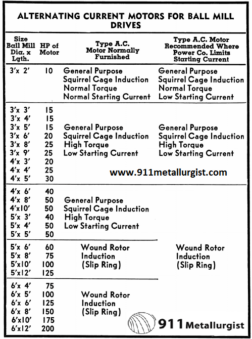 ALTERNATING_CURRENT_MOTORS_FOR_BALL_MILL_DRIVES