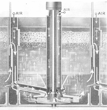 Froth Flotation Machines - 911Metallurgist