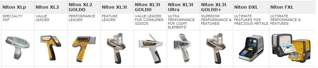 Select an XRF