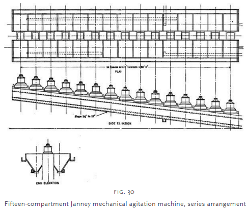 Compartment