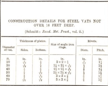 construction details for steel vats not over 16 feet deep 67