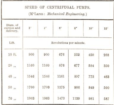 convenyance of ore pulp and solution 57