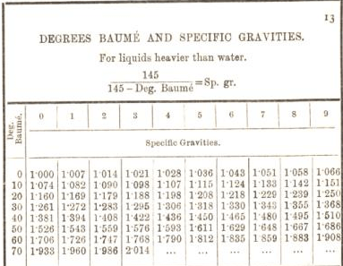 degree baume and specific gravities 13