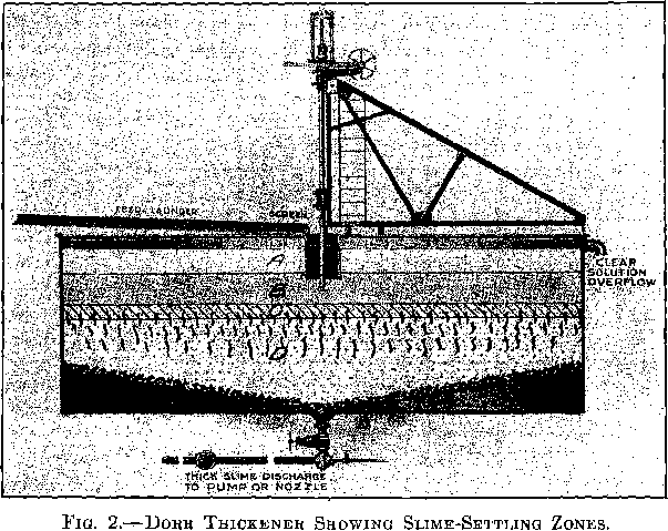 Dorr Thickener Showing Slime-Settling Zones