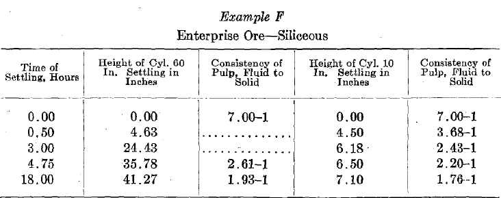 Enterprise Ore Siliceous