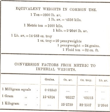 equivalent weigts in common use 14