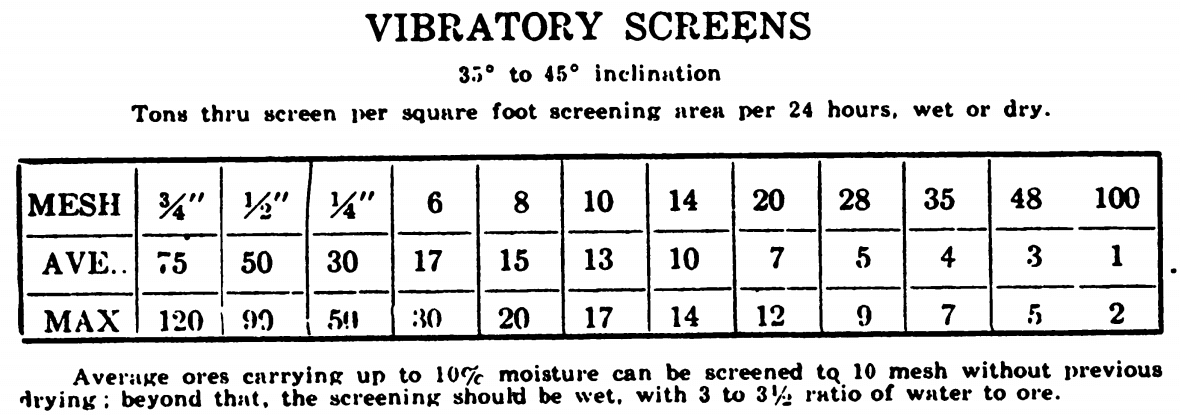 Estimate_the_capacity_of_VIBRATORY_SCREENS