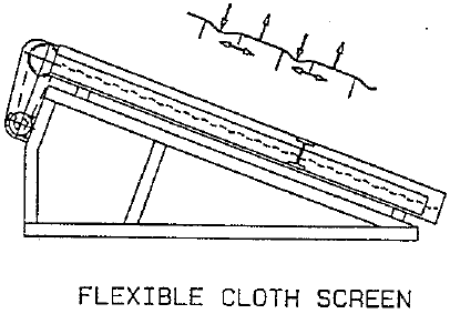 Flexible Cloth Screen