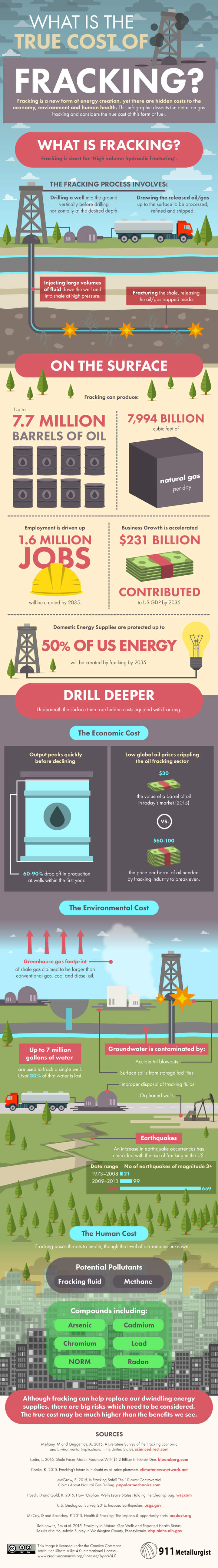 True Cost of Well Fracking - 911Metallurgist