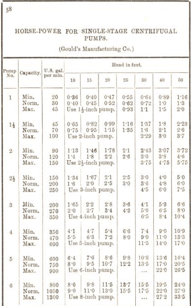 horse power for single stage centrifugal pumps 58