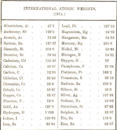 international atomic weights 1