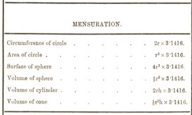 mensuration 20