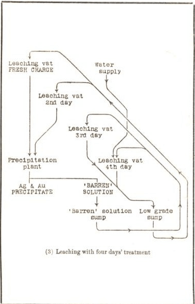 mill and cynaide handbook 88