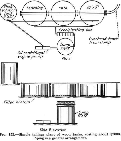 mineral processing simple tailings