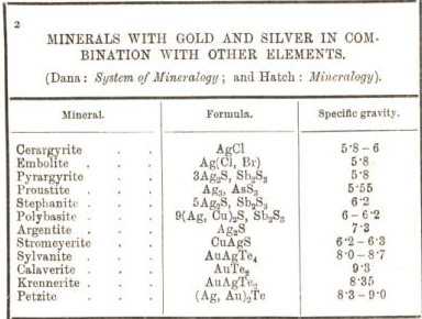 minerals with gold and silver in combination with other elements 2