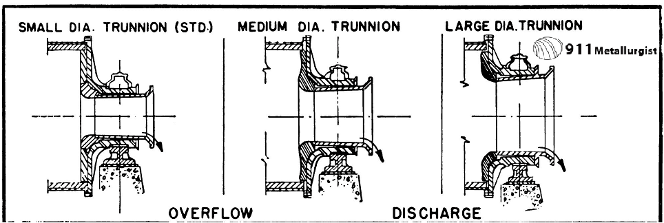 Overflow-Type-Discharge-Ball-Mill-Trunnion