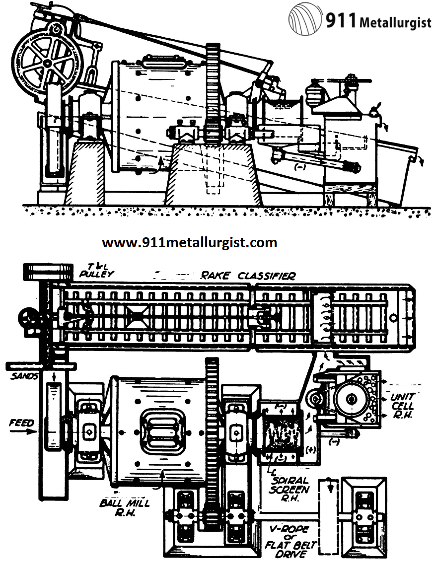 Plant-made-of-Ball-Mill-Rake-Classifier-and-Gold-Mineral-Jig-Gravity-Circuit