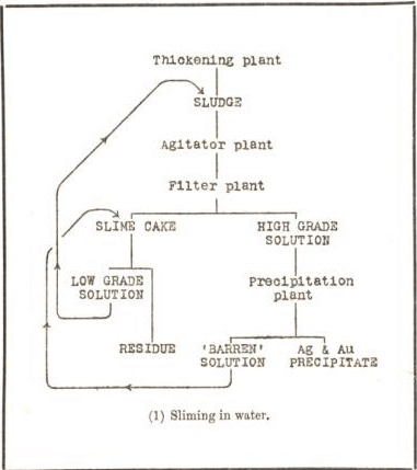 solution charts 86