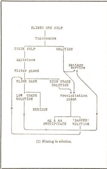 solution charts 87