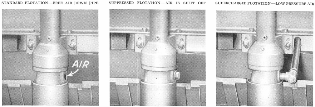 Froth Flotation Machines - 911Metallurgist