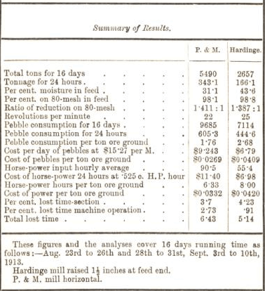 summary of results 45