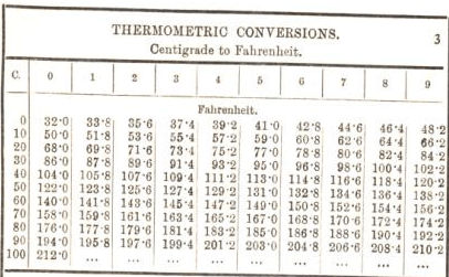 theremometric conversions 3