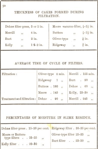 thickness of cakes formed during filtration 50