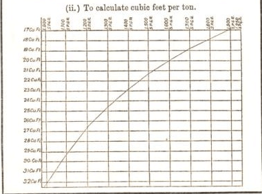 to calculate cubic feet per ton 23