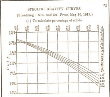 to calculate percentage of solids 23