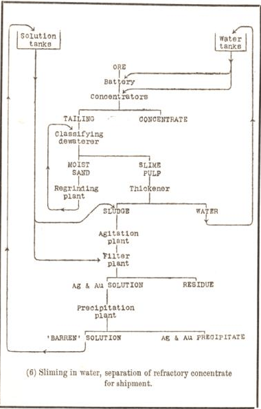 treatment charts 83