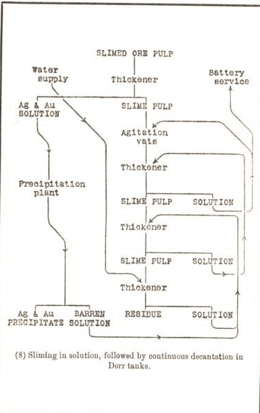 treatment charts 85