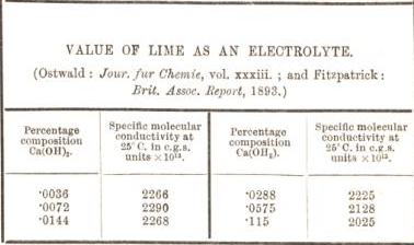 value of lime as an electrolyte 6