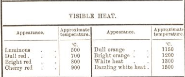 visible heat 54