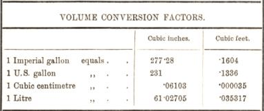 volume conversion factors 16