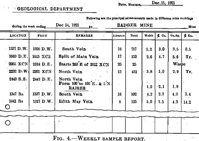 Mine Geology Sampling - 911Metallurgist