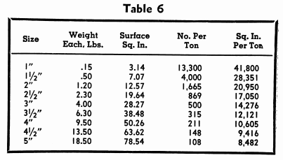 surface_area_of_ball_mill_grinding_balls