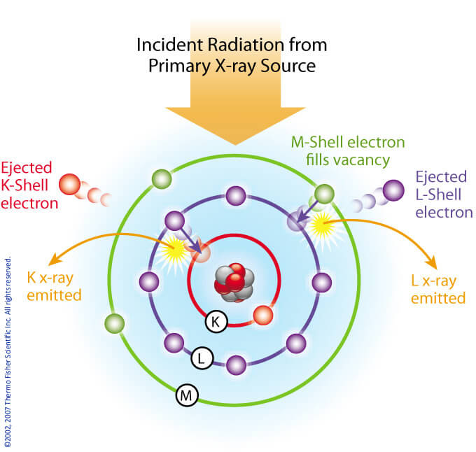 xrf-radiation